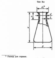 Колба кварц. КН-1600 мл(коническая)