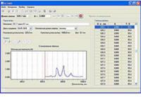 Программное обеспечение SC5400 для сканирования по длине волны